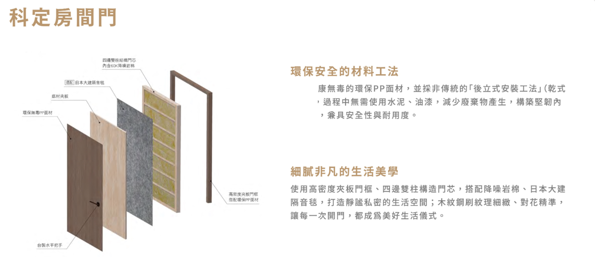 逸安莊園-房間門